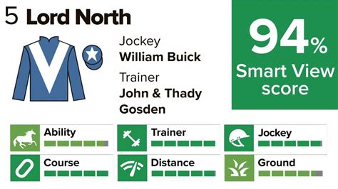 prince of wales stakes odds|Prince Of Wales's Stakes Racecard, Runners, Winners.